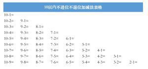 10以内不进位不退位加减法表格/一年级/数学/学霸100