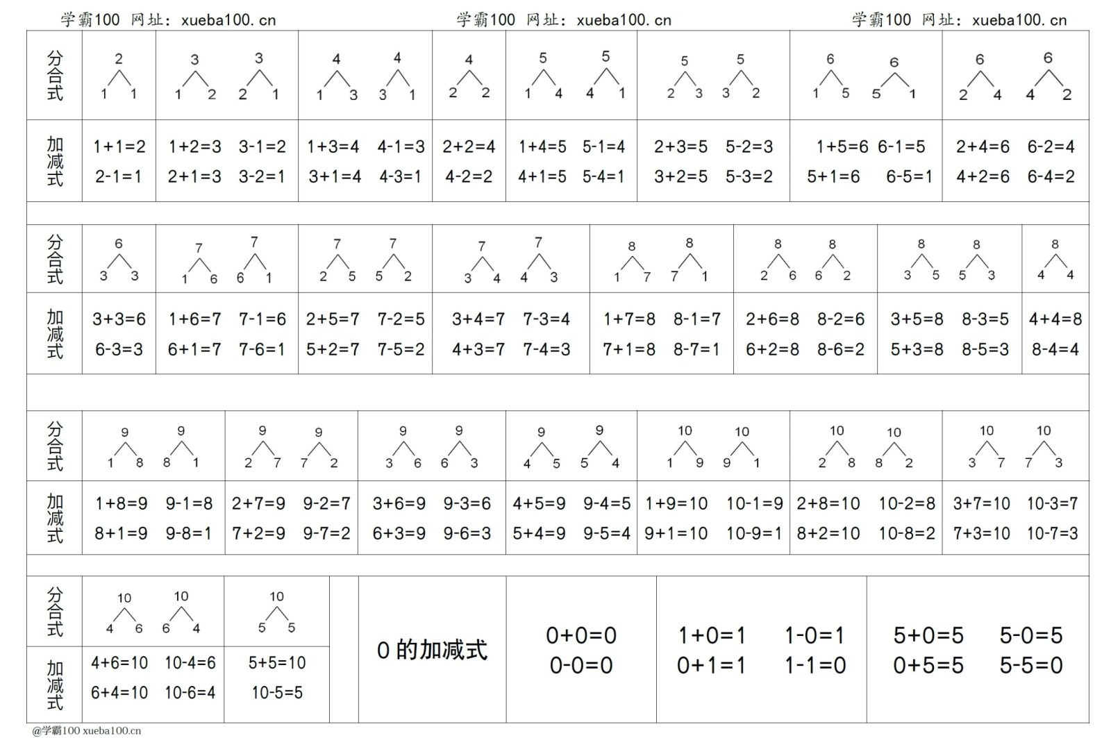 10以内数的分解合算版