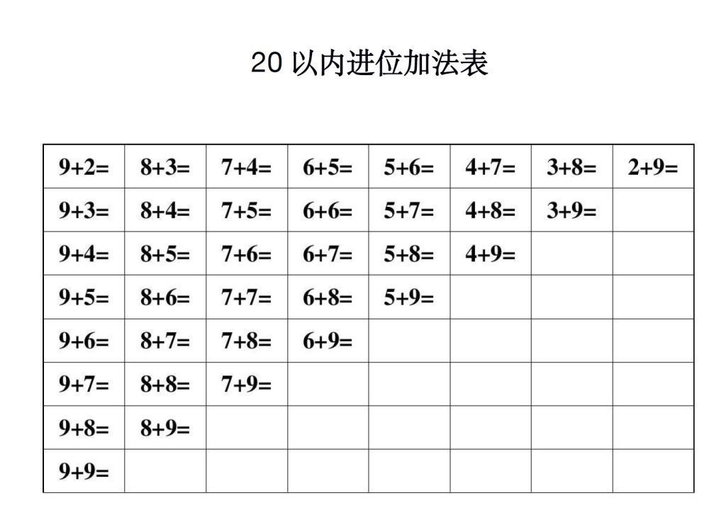 20以内进位加法表/一年级/数学/学霸100