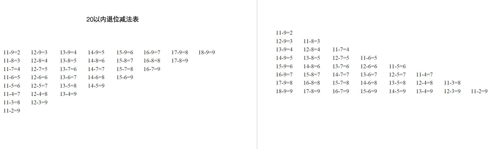 20以内退位减法表