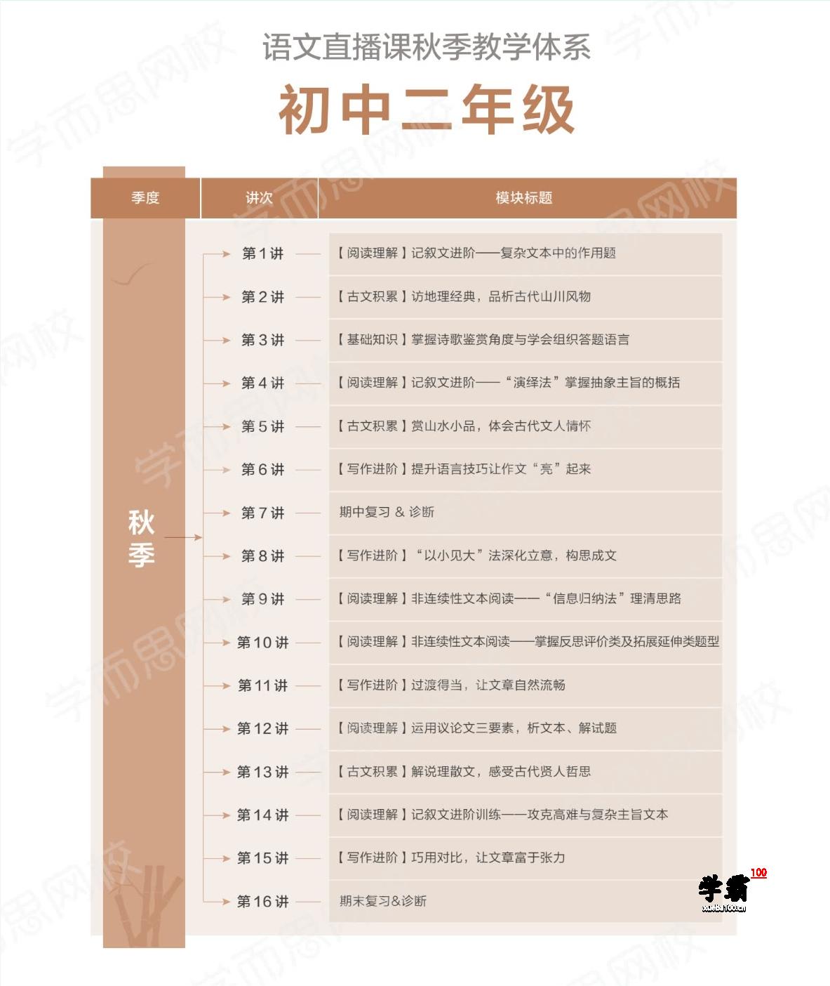 初二下册语文阅读理解视频课程教程