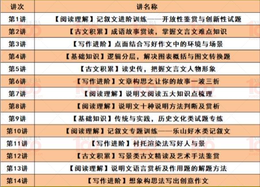 初二上学期八年级上册语文阅读理解作文提升视频课程+资料+讲义可打印