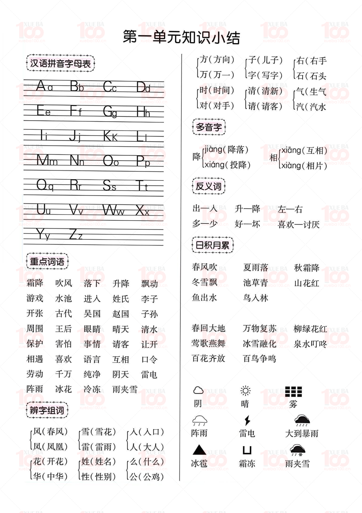 一年级语文下册全册单元知识小结（共8页）