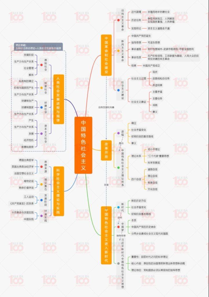 最新2024高中政治高一暑假班/高一/政治/学霸100