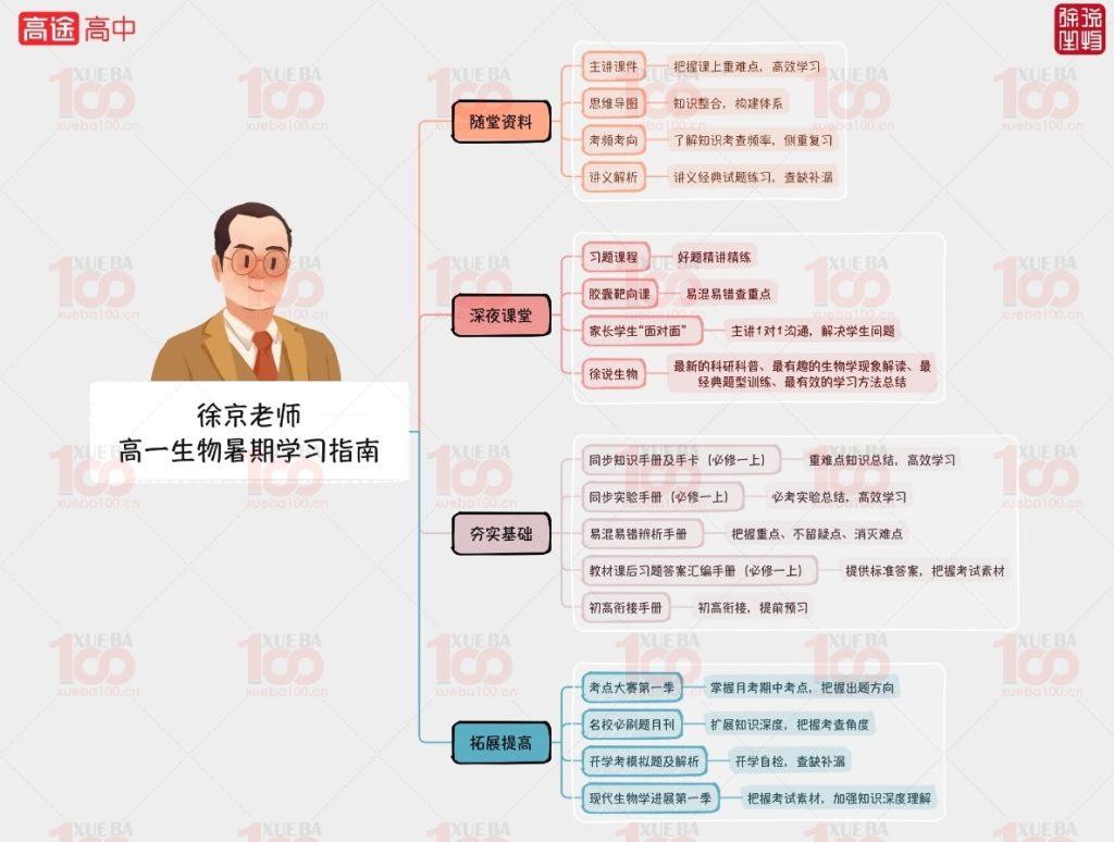 最新2024高中生物高一暑假班初高衔接视频课程+学习资料可打印/高一/生物/学霸100