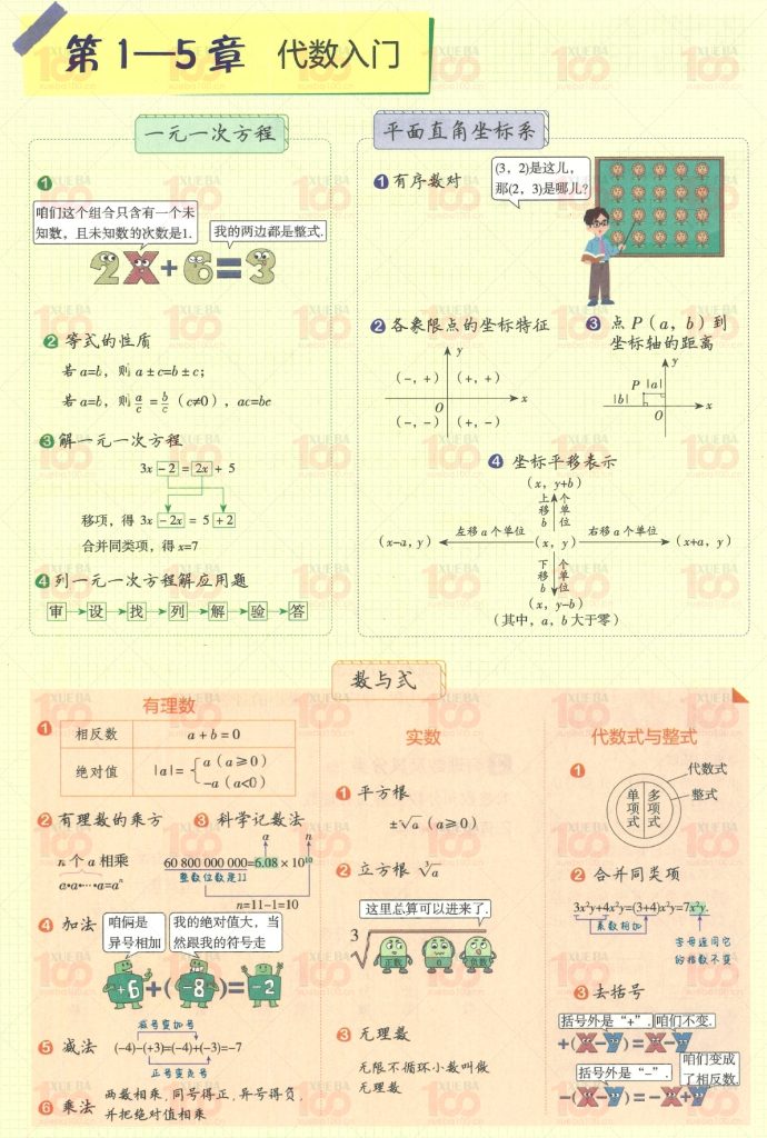 初中数学知识清单中考题型总结（共404页）/九年级/数学/学霸100