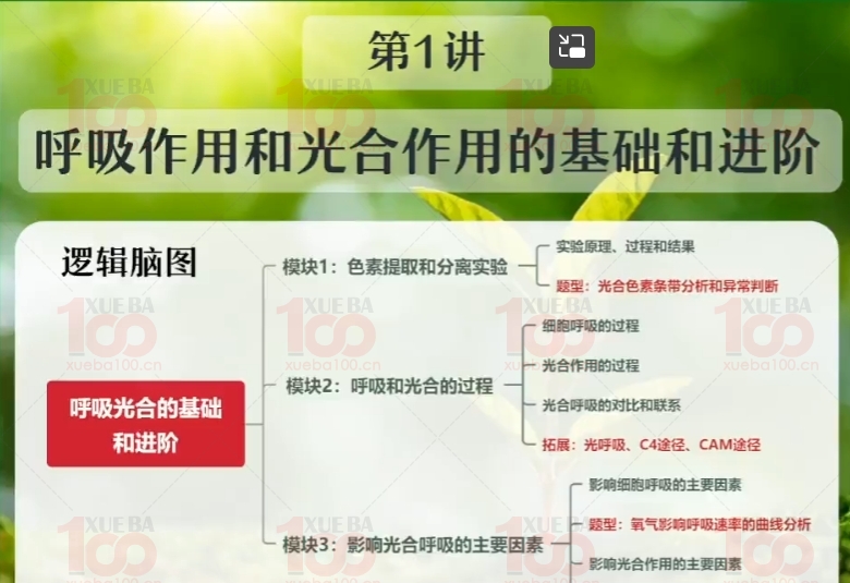 最新2024高三高考生物视频课程+课堂笔记可打印