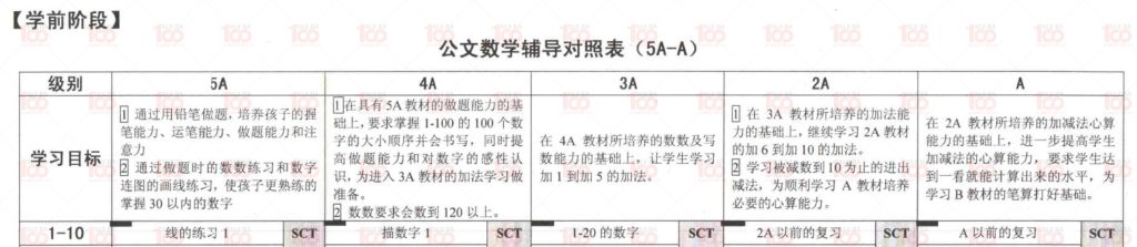 公文数学小学全套PDF电子文档可打印/小学综合/数学/学霸100