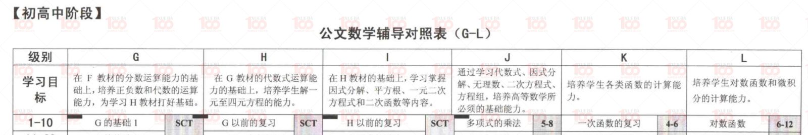 公文数学小学全套PDF电子文档可打印