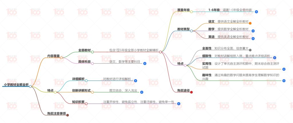 小学1~6年级上下册语文数学英语小学教材全解全析/小学综合/数学/学霸100