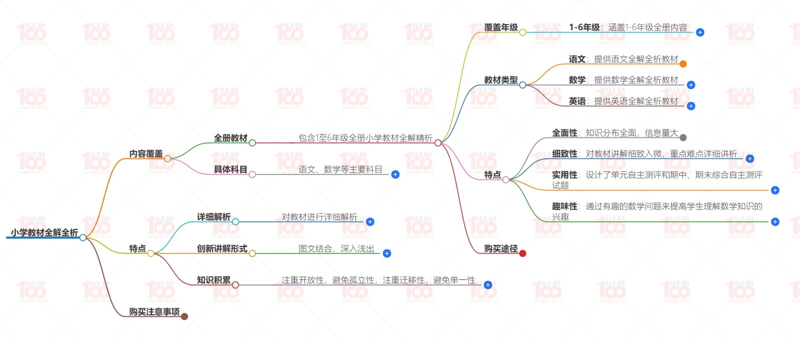 小学1~6年级上下册语文数学英语小学教材全解全析