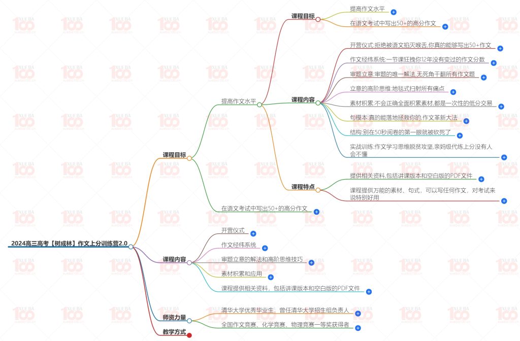 2024高三高考语文作文上分训练营2.0+资料可打印/高三/语文/学霸100