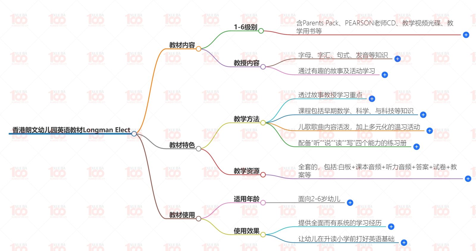 香港朗文幼儿园英语教材longman elect 幼儿1-6含白板软件