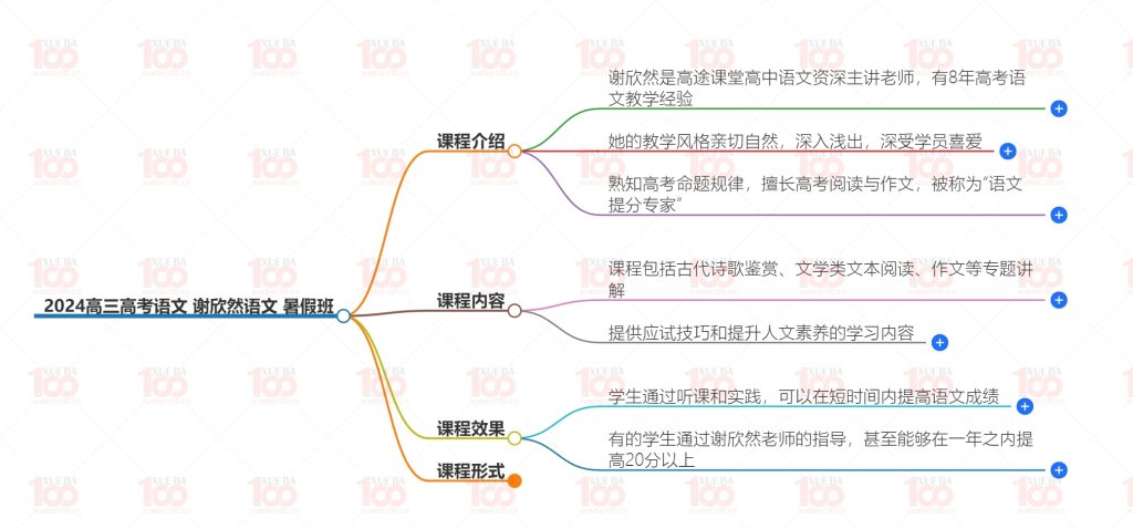 2024高三高考语文暑假班视频课程古代诗歌鉴赏/文学类文本阅读/文言文阅读/语言文字运用/高考提分/高三/语文/学霸100