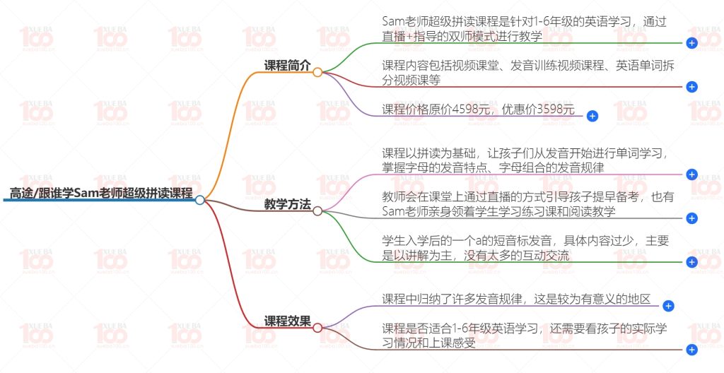 小学生英语老师超级拼读课程视频+资料可打印/小学综合/英语/学霸100