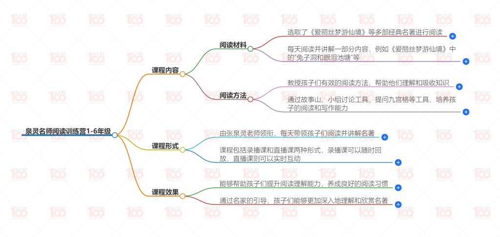 名师阅读训练营小学生1-6年级帮助孩子提升阅读理解能力音频课程+阅读方法+资料可打印/小学综合/语文/学霸100