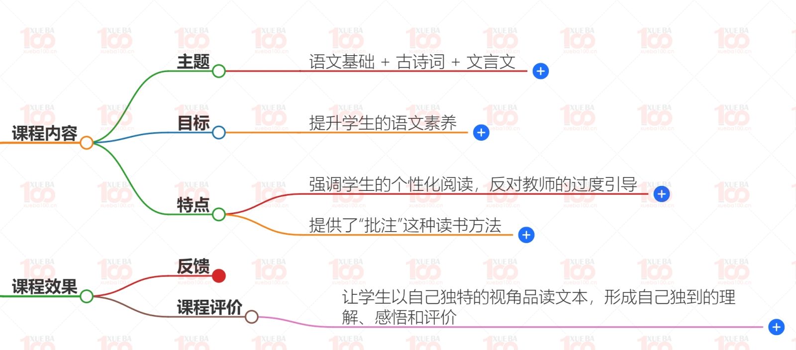 阅读批注-家长必修课视频课程+资料讲义+真题汇编+考点知识点梳理可打印
