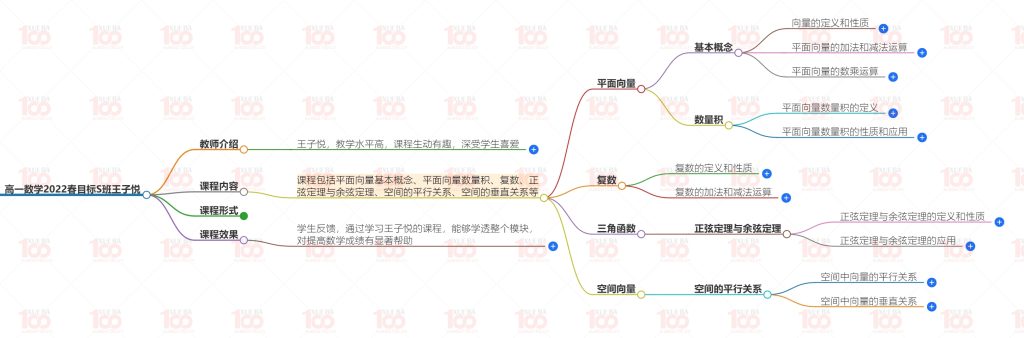 高一数学下册视频课程+讲义可打印/高一/数学/学霸100