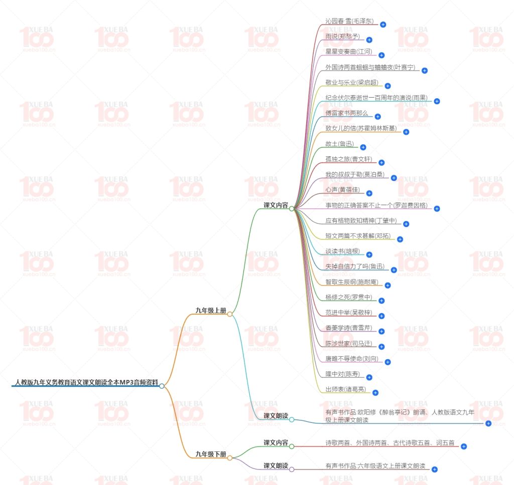 人教版九年义务教育语文课文朗读全本MP3音频资料/小学综合/语文/学霸100