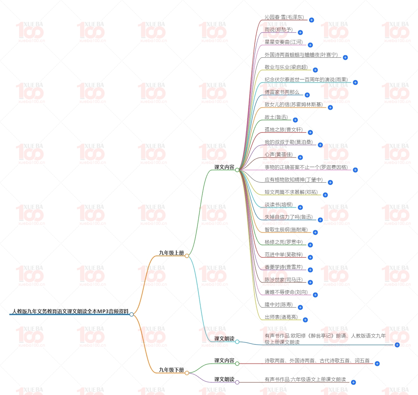 人教版九年义务教育语文课文朗读全本MP3音频资料