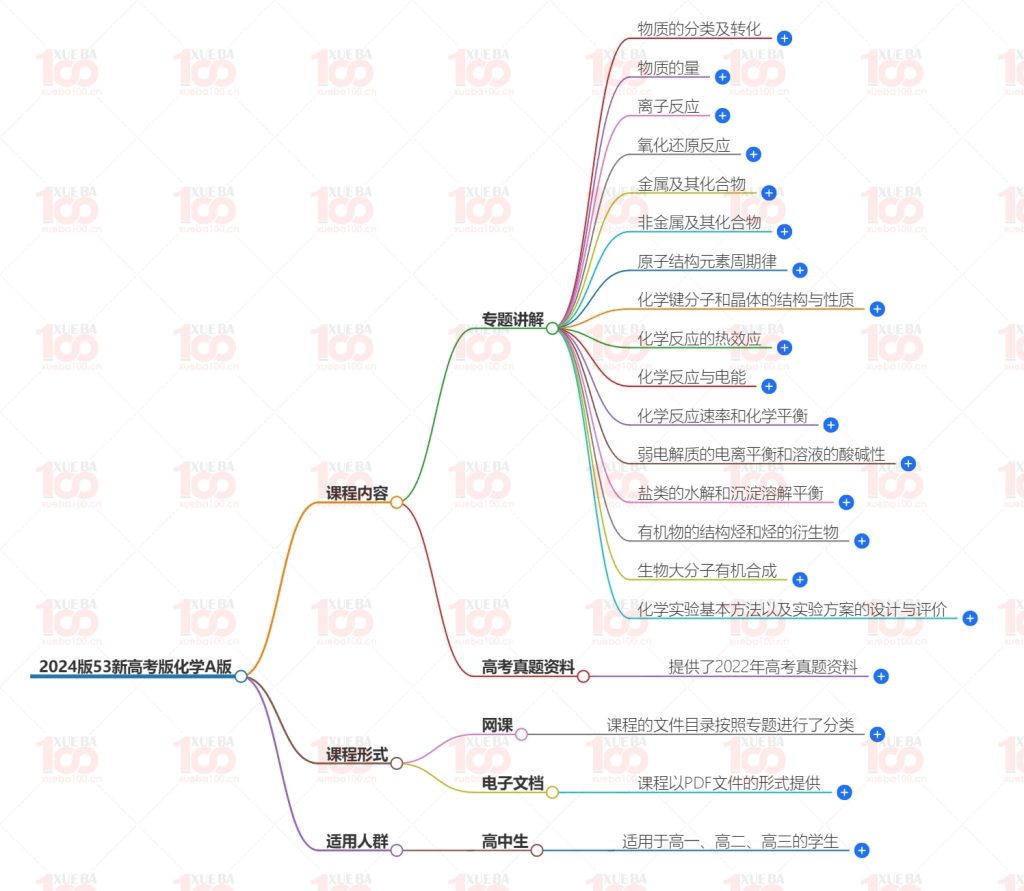 2024版53新高三高考化学A版/高三/化学/学霸100