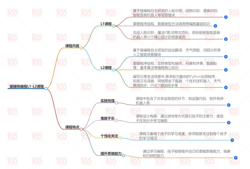 让孩子学会编程L1-L2视频课程+重点笔记+思维导图+课件+知识总结可打印/小学综合/其它/学霸100