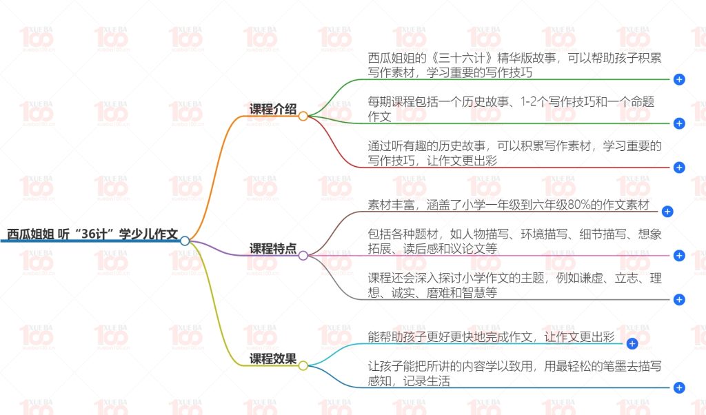 听‘36计’学少儿作文 音频课程/小学综合/语文/学霸100