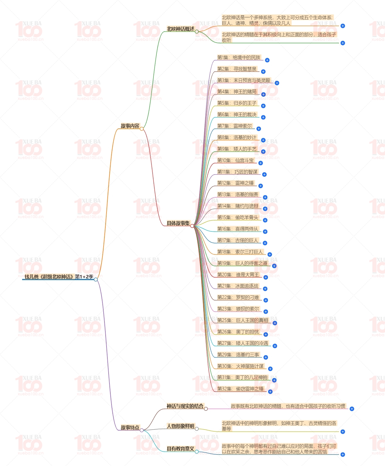 有声故事《超级北欧神话》第1+2季（全）