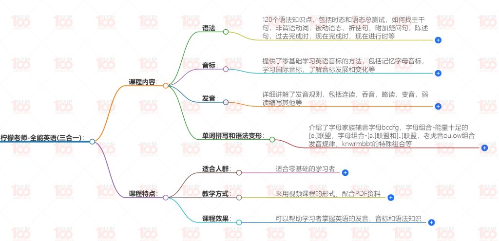 全能英语(三合一）英语语法/英语发音/英语听力/英语音标/小学综合/英语/学霸100