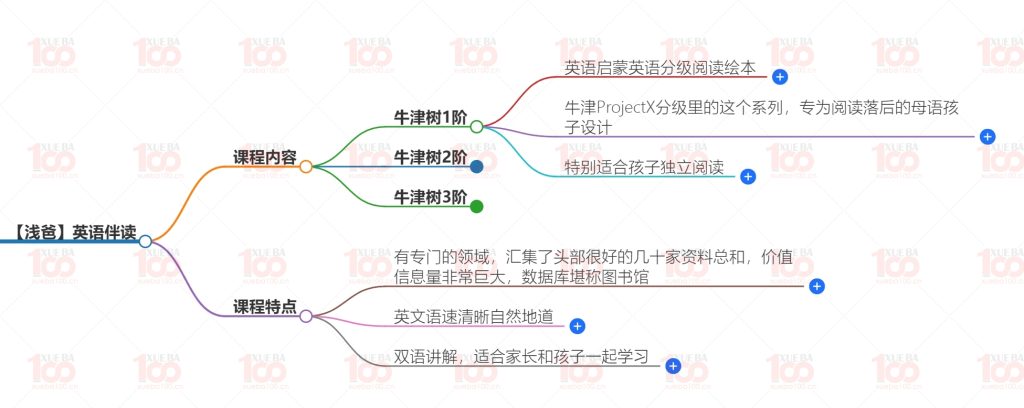 牛津树英语1阶2阶3阶英语伴读/小学综合/英语/学霸100