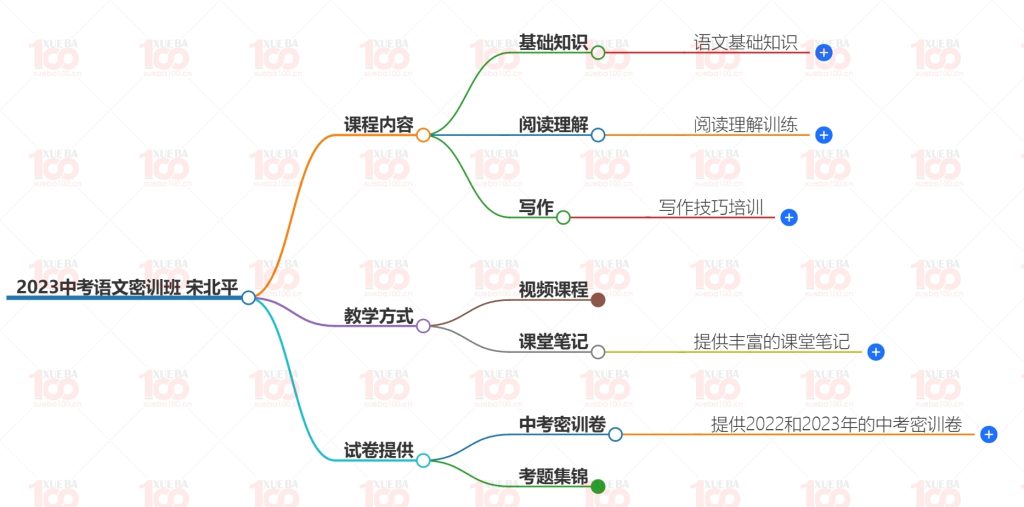 2022+2023中考语文密训卷一模中考试题/九年级/语文/学霸100