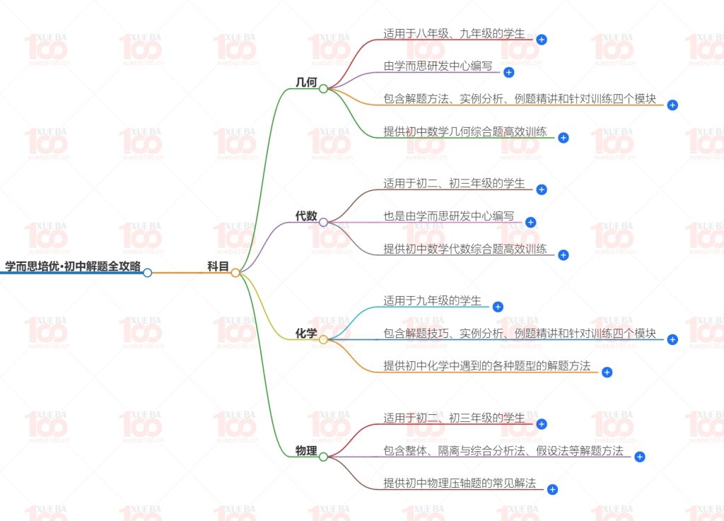 中考教辅大汇总资料PDF可打印/初中综合/化学/学霸100