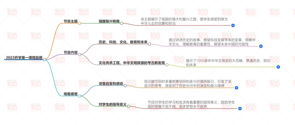 小学作文/初中作文/高中作文“开学第一课”观后感范文/小学综合/语文/学霸100