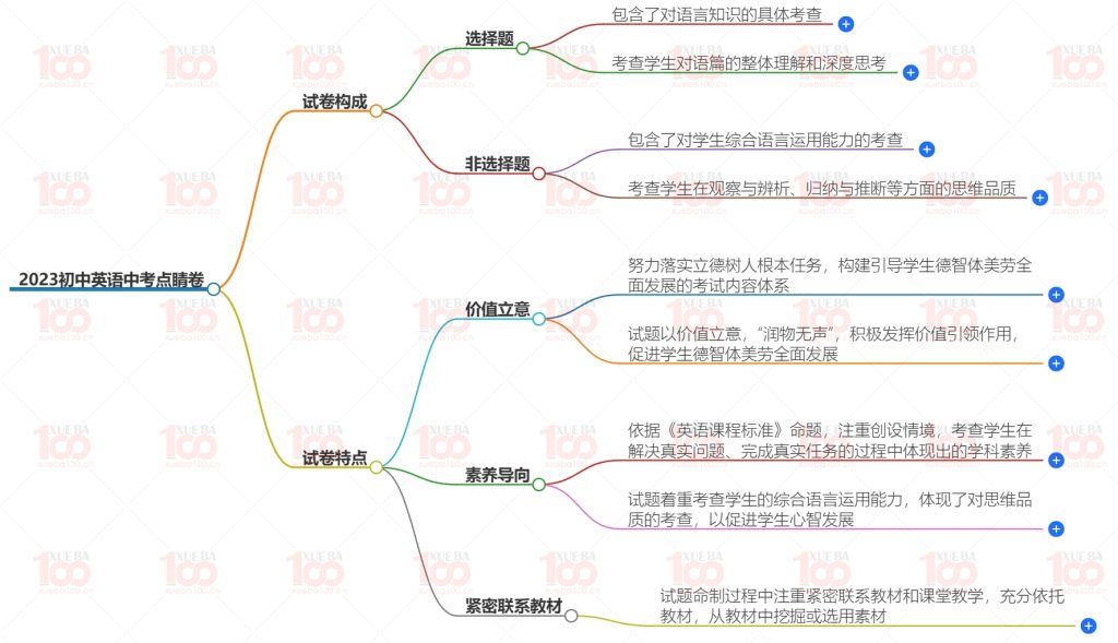 2023初中英语中考点睛卷中考试卷/九年级/英语/学霸100