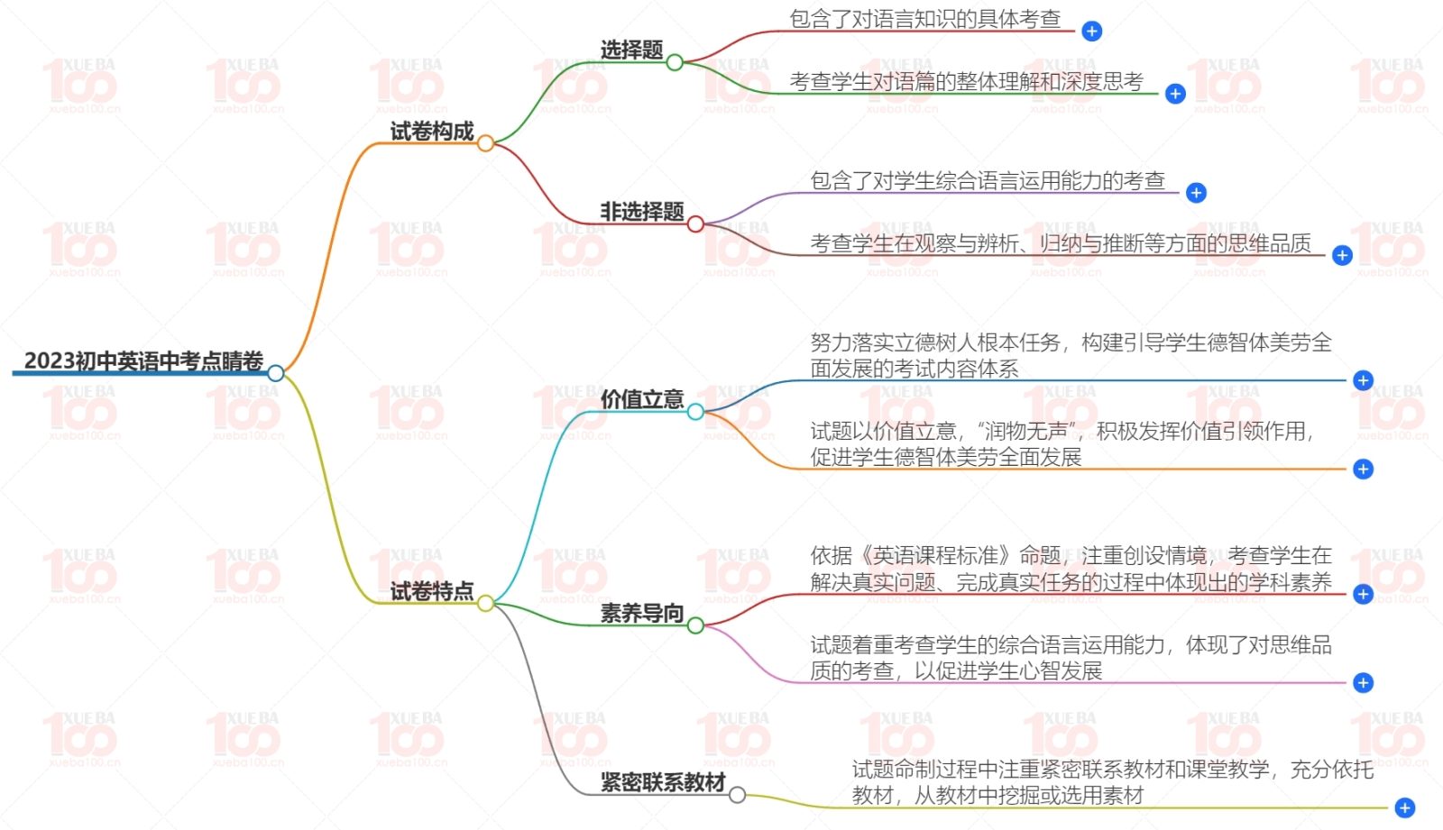 2023初中英语中考点睛卷中考试卷