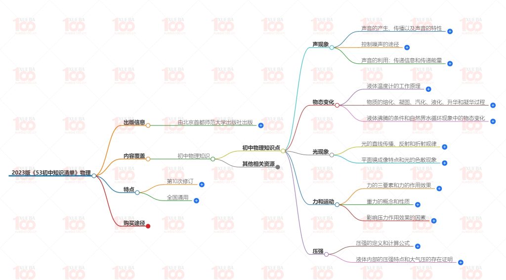 2023版《53初中知识清单》物理PDF可打印/七年级/物理/学霸100