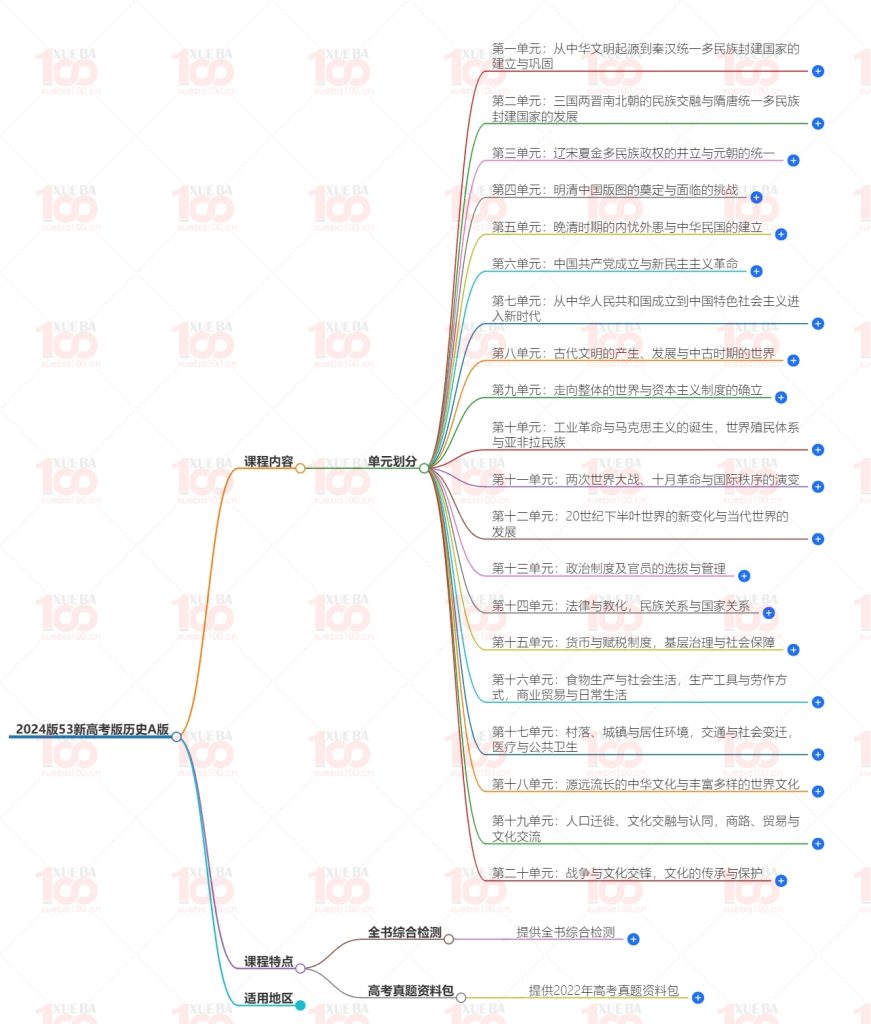 2024版53新高考版历史A版可下载打印/高三/历史/学霸100