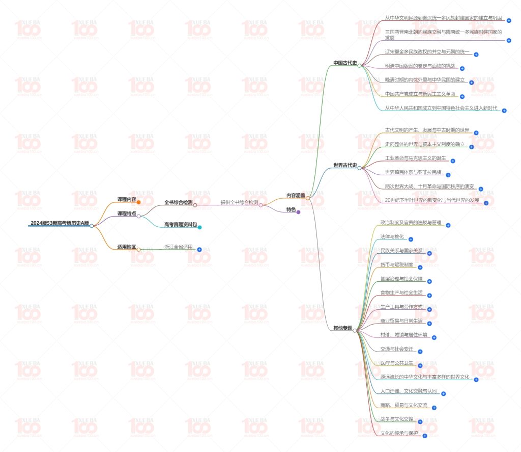 2024版53新高考版历史A版可下载打印/高三/历史/学霸100