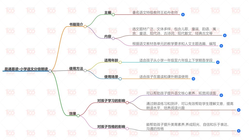 小学语文晨读暮诵一到六年级分级阅读1-6年级上下册全套/一年级/语文/学霸100