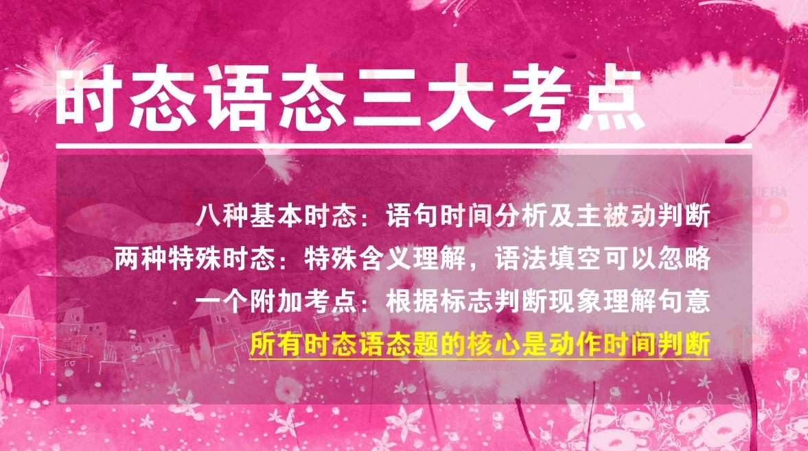 2023高考英语课堂笔记